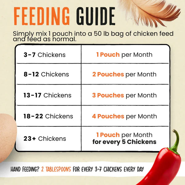 FIND HOW MANY POUCHES YOU NEED